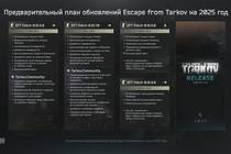 Предварительный план обновлений Escape from Tarkov на 2025 год